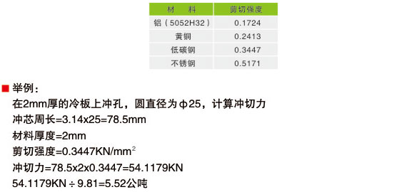 数控冲床吨位计算